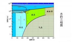 為什么水環真空泵的極限壓力只在2kPa左右？